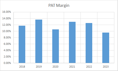 Fundamental Analysis And Intrinsic Value Of NTPC Ltd. (2023-24)