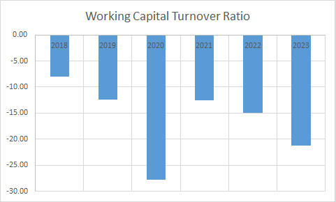 Fundamental Analysis And Intrinsic Value Of Gujarat Gas Ltd. (2023-24)