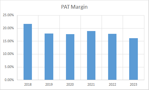 Fundamental Analysis And Intrinsic Value Of Infosys Ltd. (2023-24)