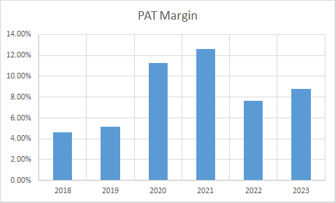 Fundamental Analysis And Intrinsic Value Of Gujarat Gas Ltd. (2023-24)