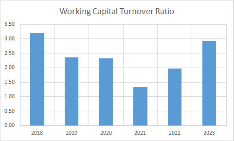 Fundamental Analysis And Intrinsic Value Of TCNS Clothing Co. Ltd.(2023-24)