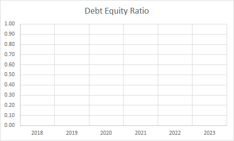 Fundamental Analysis And Intrinsic Value Of Infosys Ltd. (2023-24)