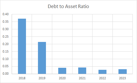 Fundamental Analysis And Intrinsic Value Of Rajesh Exports Ltd. (2023-24)