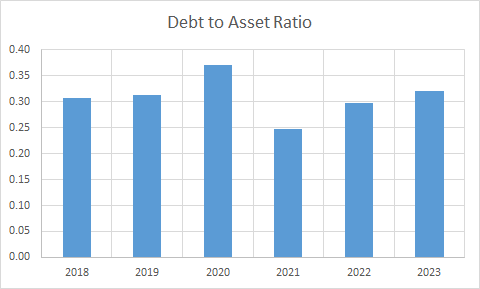 Fundamental Analysis And Intrinsic Value Of Bharat Petroleum Corporation Ltd. (2023-24)