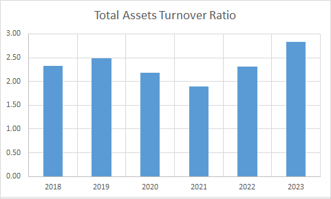 Fundamental Analysis And Intrinsic Value Of Bharat Petroleum Corporation Ltd. (2023-24)