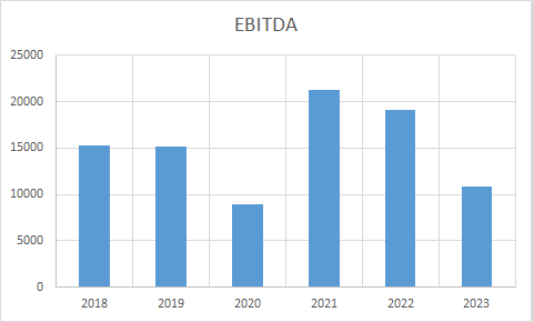 Fundamental Analysis And Intrinsic Value Of Bharat Petroleum Corporation Ltd. (2023-24)