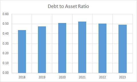 Fundamental Analysis And Intrinsic Value Of NTPC Ltd. (2023-24)