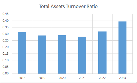 Fundamental Analysis And Intrinsic Value Of NTPC Ltd. (2023-24)