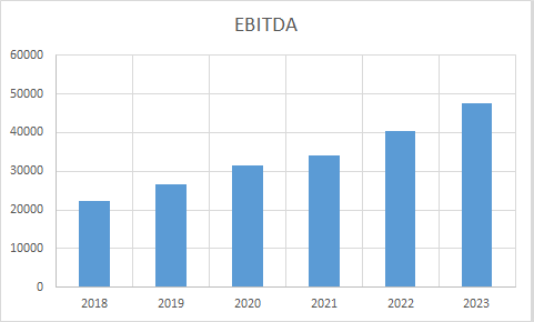 Fundamental Analysis And Intrinsic Value Of NTPC Ltd. (2023-24)