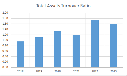 Fundamental Analysis And Intrinsic Value Of Gujarat Gas Ltd. (2023-24)