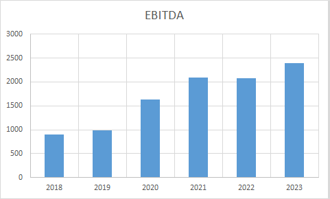 Fundamental Analysis And Intrinsic Value Of Gujarat Gas Ltd. (2023-24)