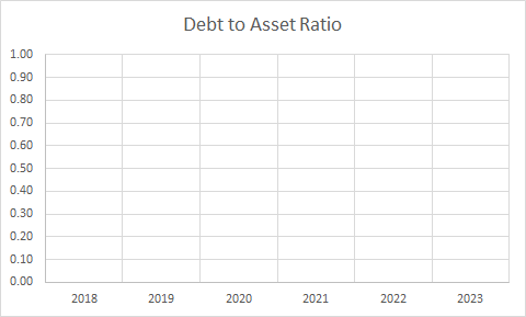 Fundamental Analysis And Intrinsic Value Of Infosys Ltd. (2023-24)