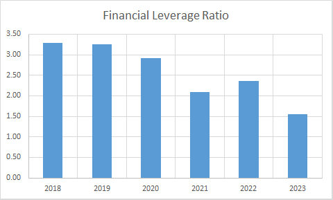 Fundamental Analysis And Intrinsic Value Of Rajesh Exports Ltd. (2023-24)