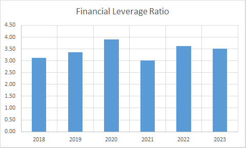 Fundamental Analysis And Intrinsic Value Of Bharat Petroleum Corporation Ltd. (2023-24)