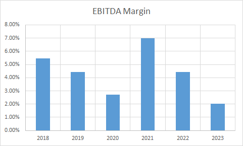 Fundamental Analysis And Intrinsic Value Of Bharat Petroleum Corporation Ltd. (2023-24)