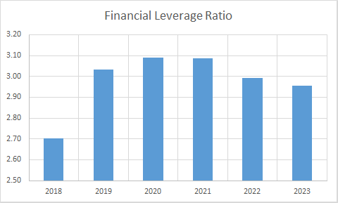 Fundamental Analysis And Intrinsic Value Of NTPC Ltd. (2023-24)