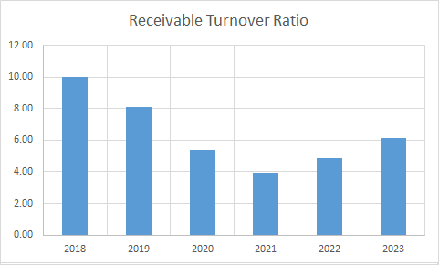 Fundamental Analysis And Intrinsic Value Of NTPC Ltd. (2023-24)