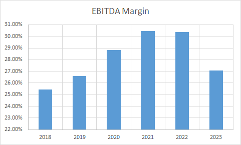 Fundamental Analysis And Intrinsic Value Of NTPC Ltd. (2023-24)