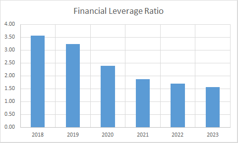 Fundamental Analysis And Intrinsic Value Of Gujarat Gas Ltd. (2023-24)