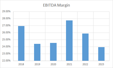 Fundamental Analysis And Intrinsic Value Of Infosys Ltd. (2023-24)