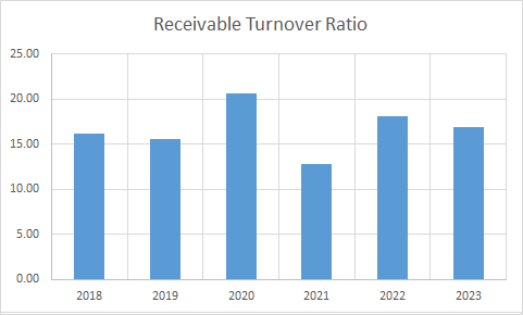 Fundamental Analysis And Intrinsic Value Of Gujarat Gas Ltd. (2023-24)