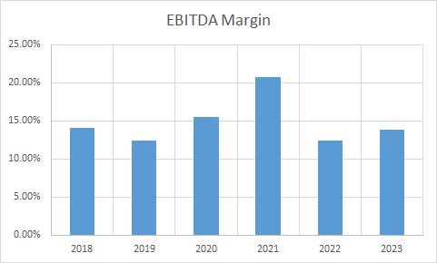 Fundamental Analysis And Intrinsic Value Of Gujarat Gas Ltd. (2023-24)