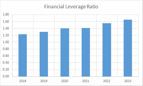 Fundamental Analysis And Intrinsic Value Of Infosys Ltd. (2023-24)