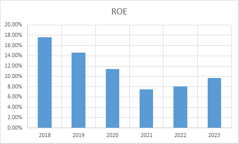 Fundamental Analysis And Intrinsic Value Of Rajesh Exports Ltd. (2023-24)