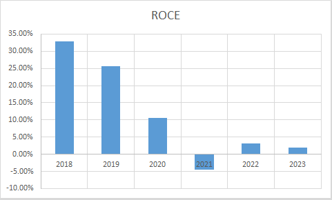 Fundamental Analysis And Intrinsic Value Of TCNS Clothing Co. Ltd.(2023-24)