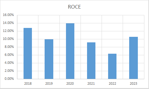 Fundamental Analysis And Intrinsic Value Of Rajesh Exports Ltd. (2023-24)