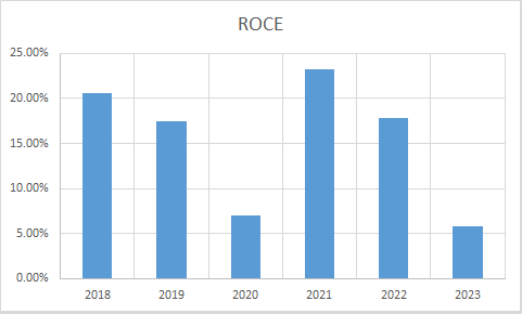 Fundamental Analysis And Intrinsic Value Of Bharat Petroleum Corporation Ltd. (2023-24)