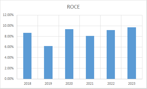 Fundamental Analysis And Intrinsic Value Of NTPC Ltd. (2023-24)