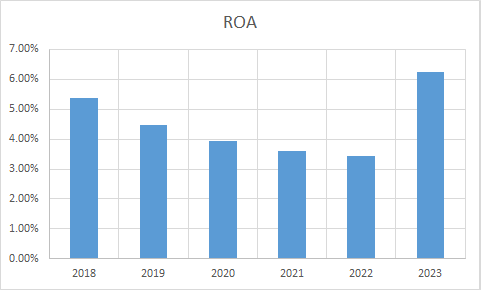 Fundamental Analysis And Intrinsic Value Of Rajesh Exports Ltd. (2023-24)