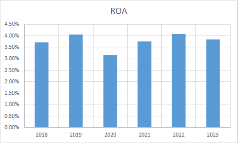 Fundamental Analysis And Intrinsic Value Of NTPC Ltd. (2023-24)