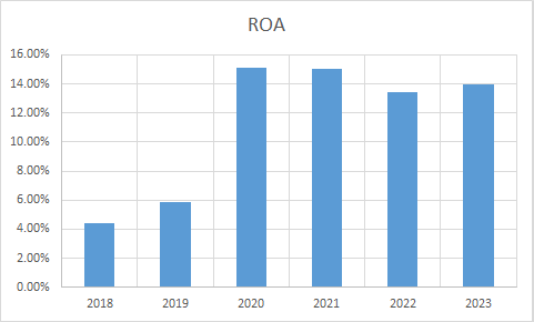 Fundamental Analysis And Intrinsic Value Of Gujarat Gas Ltd. (2023-24)