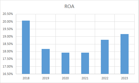 Fundamental Analysis And Intrinsic Value Of Infosys Ltd. (2023-24)