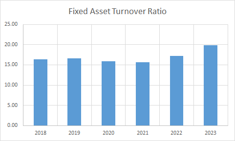 Fundamental Analysis And Intrinsic Value Of Orient Electrical Ltd. (2023-24)