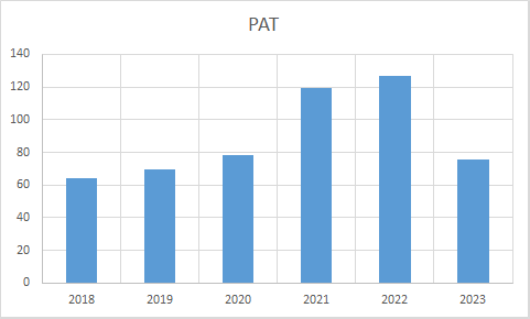 Fundamental Analysis And Intrinsic Value Of Orient Electrical Ltd. (2023-24)