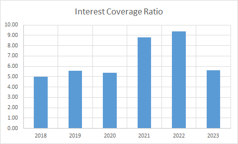 Fundamental Analysis And Intrinsic Value Of Orient Electrical Ltd. (2023-24)