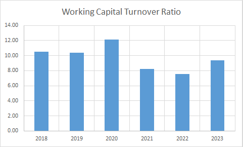 Fundamental Analysis And Intrinsic Value Of Orient Electrical Ltd. (2023-24)