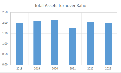 Fundamental Analysis And Intrinsic Value Of Orient Electrical Ltd. (2023-24)