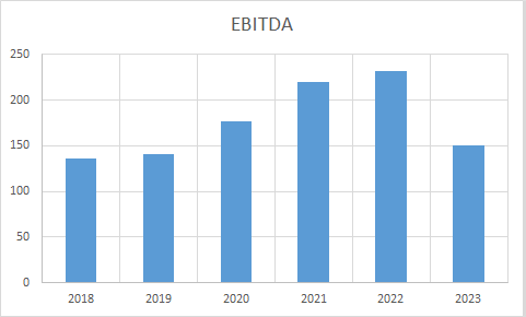 Fundamental Analysis And Intrinsic Value Of Orient Electrical Ltd. (2023-24)