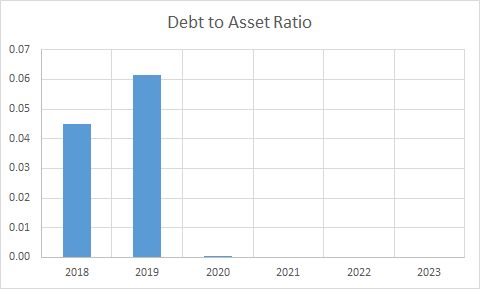 Fundamental Analysis And Intrinsic Value Of Avenue Supermarts Ltd. (2023-24)