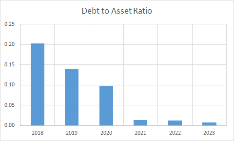 Fundamental Analysis And Intrinsic Value Of Orient Electrical Ltd. (2023-24)