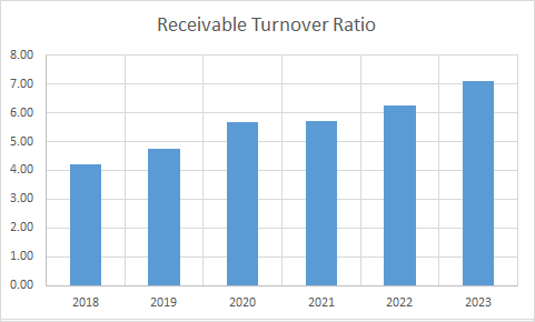 Fundamental Analysis And Intrinsic Value Of Orient Electrical Ltd. (2023-24)