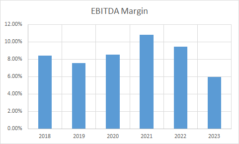 Fundamental Analysis And Intrinsic Value Of Orient Electrical Ltd. (2023-24)