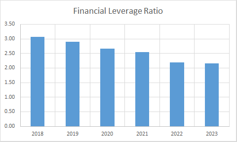 Fundamental Analysis And Intrinsic Value Of Orient Electrical Ltd. (2023-24)