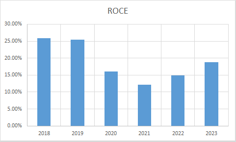 Fundamental Analysis And Intrinsic Value Of Avenue Supermarts Ltd. (2023-24)