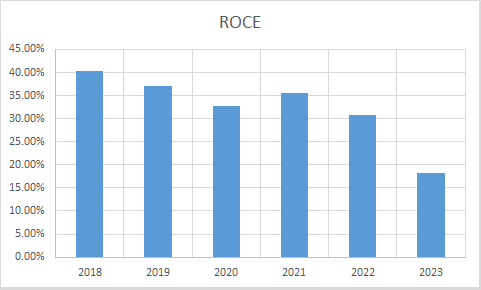 Fundamental Analysis And Intrinsic Value Of Orient Electrical Ltd. (2023-24)