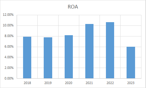 Fundamental Analysis And Intrinsic Value Of Orient Electrical Ltd. (2023-24)